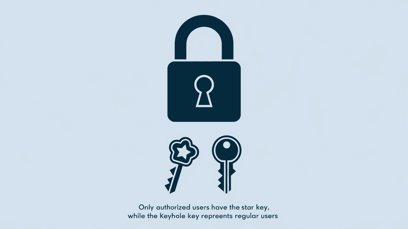 What is User Access Control Policy